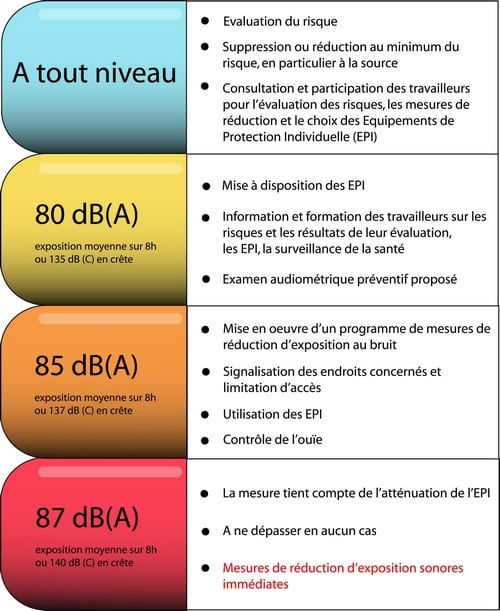 tableau législation tableau législation