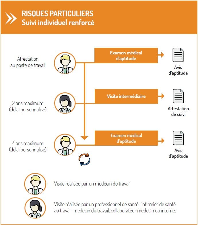suivi individuel renforce suivi individuel renforce
