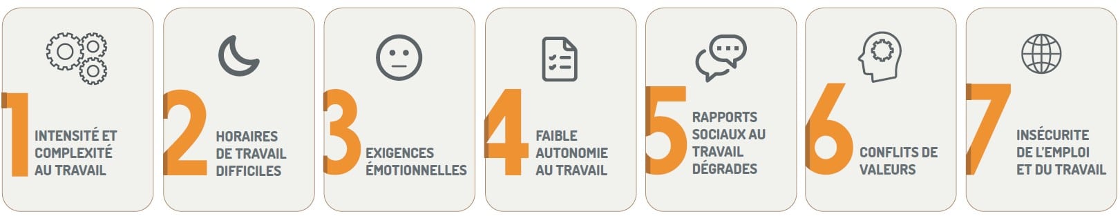 7 facteurs de risques INRS 7 facteurs de risques INRS