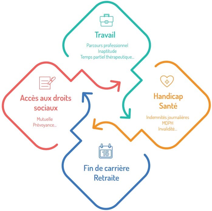 domaines assistance sociale domaines assistance sociale