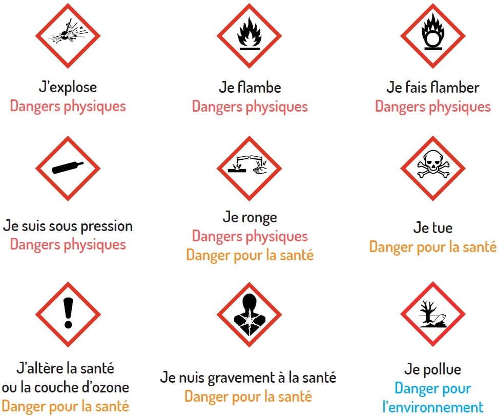 pictigrammes produits chimiques cmr