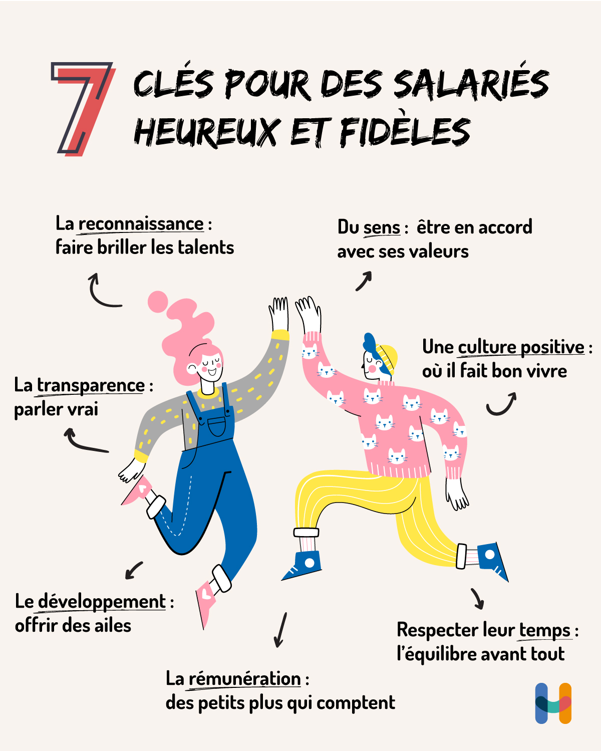 7 clés pour des salariés heureux et fidèles 7 clés pour des salariés heureux et fidèles