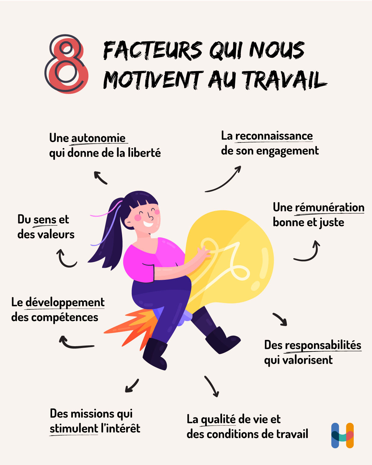 8 facteurs qui nous motivent au travail 8 facteurs qui nous motivent au travail
