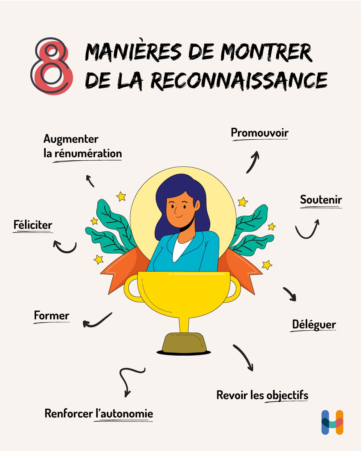 8 manières de montrer de la reconnaissance 8 manières de montrer de la reconnaissance
