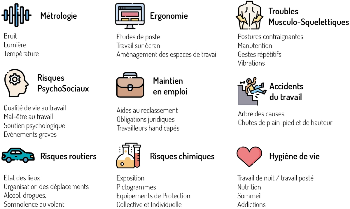 Thématiques prévention des risques 2025 Thématiques prévention des risques 2025